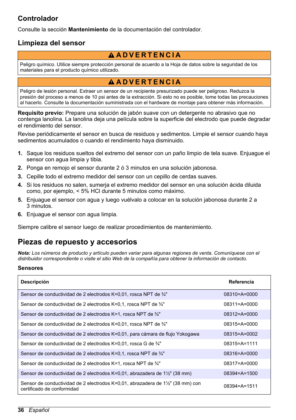 Controlador, Limpieza del sensor, Piezas de repuesto y accesorios | Hach-Lange POLYMETRON 9500 Contacting Conductivity Sensors User Manual User Manual | Page 36 / 82