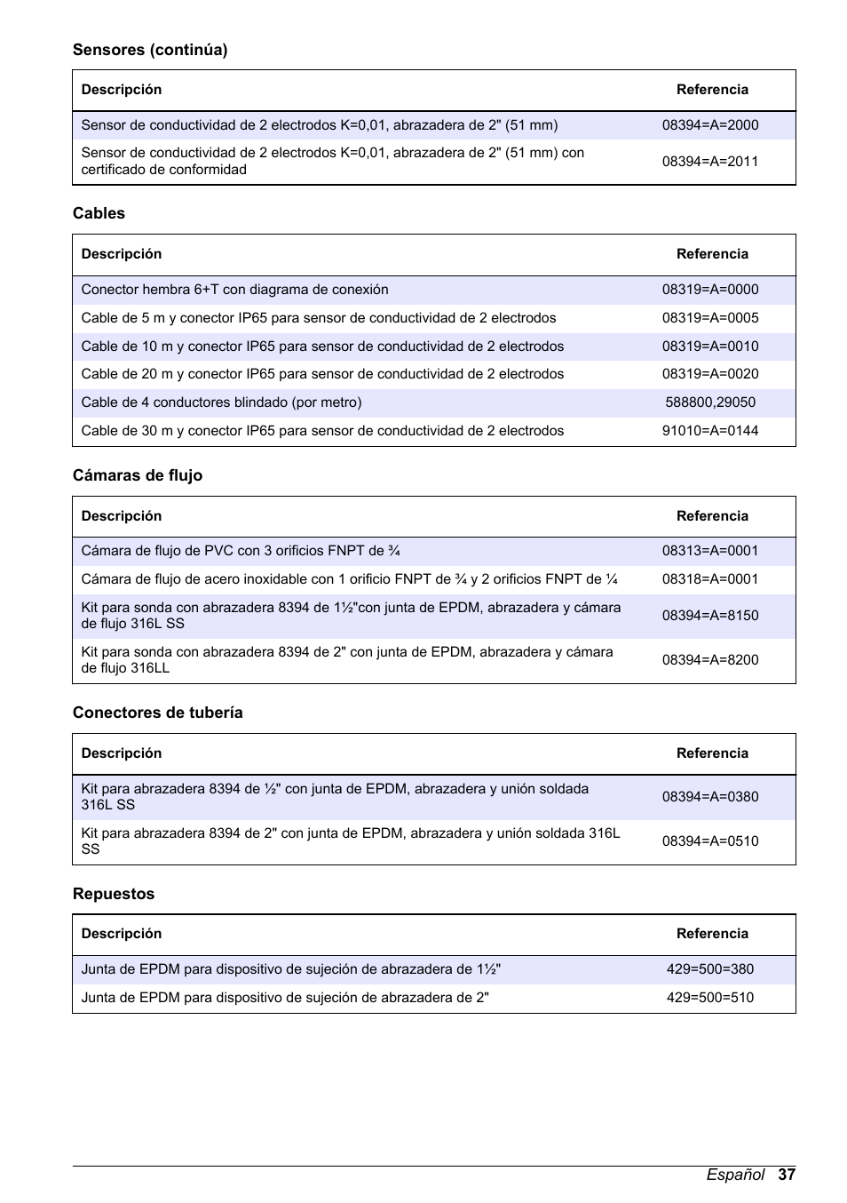 Hach-Lange POLYMETRON 9500 Contacting Conductivity Sensors User Manual User Manual | Page 37 / 82
