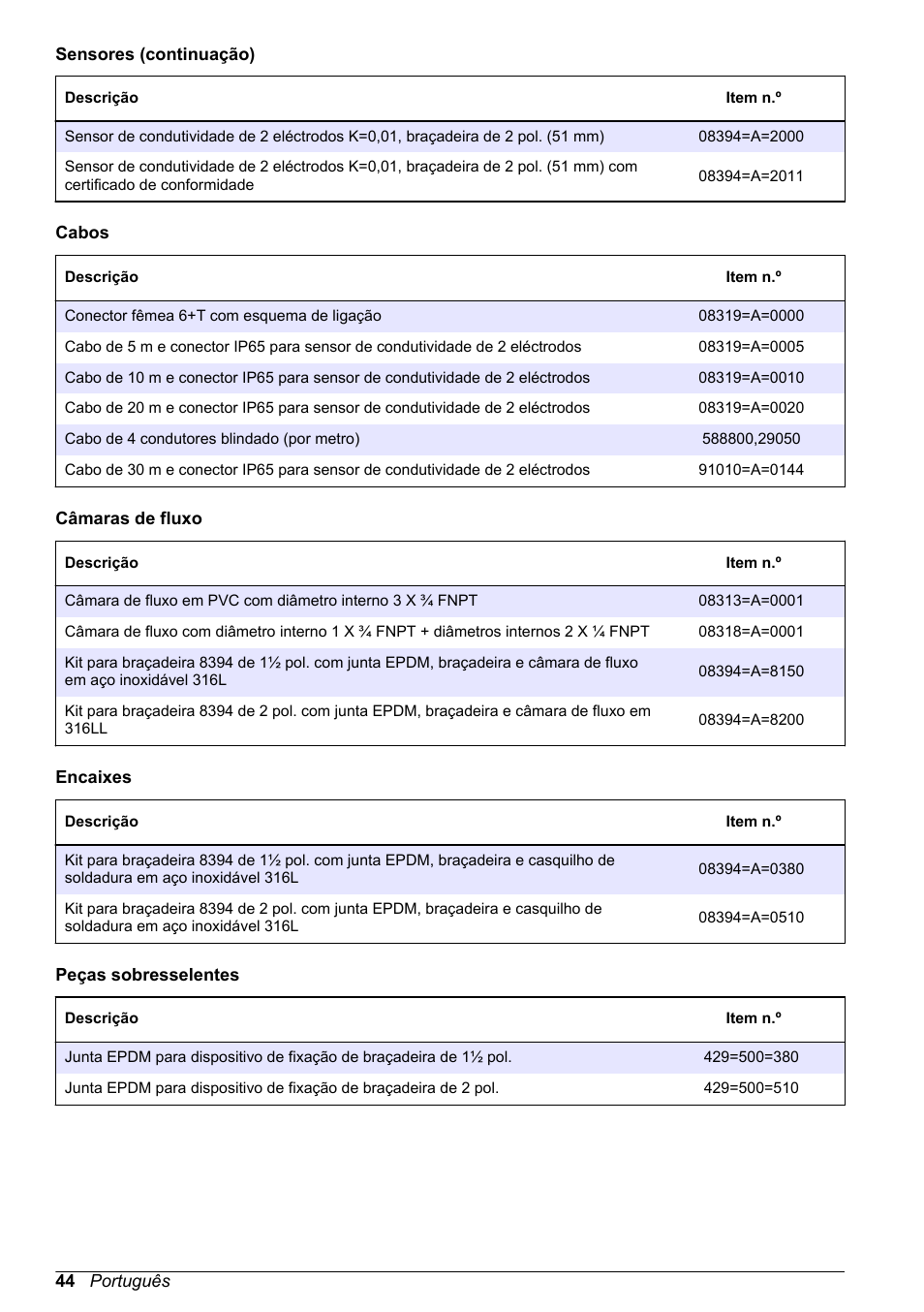 Hach-Lange POLYMETRON 9500 Contacting Conductivity Sensors User Manual User Manual | Page 44 / 82