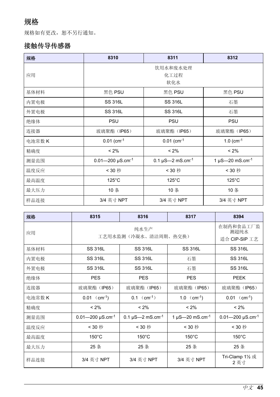用户手册, 接触传导传感器 | Hach-Lange POLYMETRON 9500 Contacting Conductivity Sensors User Manual User Manual | Page 45 / 82