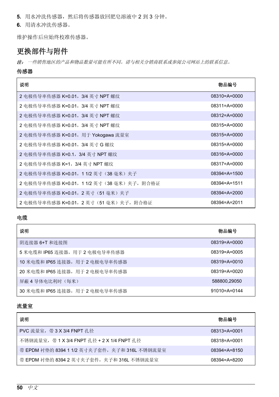 更换部件与附件 | Hach-Lange POLYMETRON 9500 Contacting Conductivity Sensors User Manual User Manual | Page 50 / 82