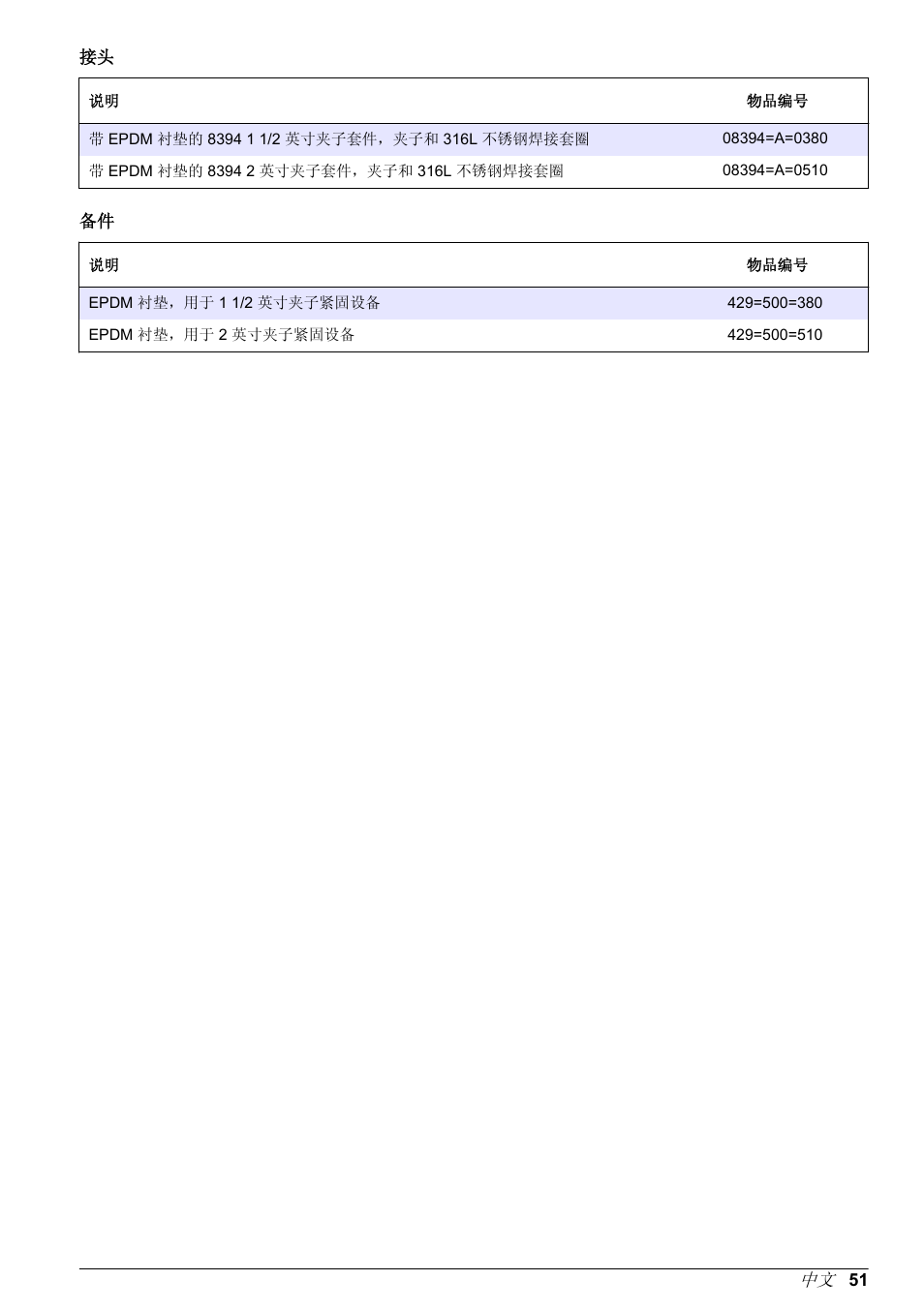 Hach-Lange POLYMETRON 9500 Contacting Conductivity Sensors User Manual User Manual | Page 51 / 82