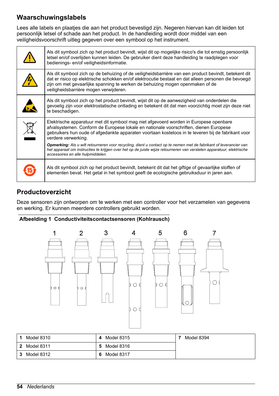 Waarschuwingslabels, Productoverzicht | Hach-Lange POLYMETRON 9500 Contacting Conductivity Sensors User Manual User Manual | Page 54 / 82