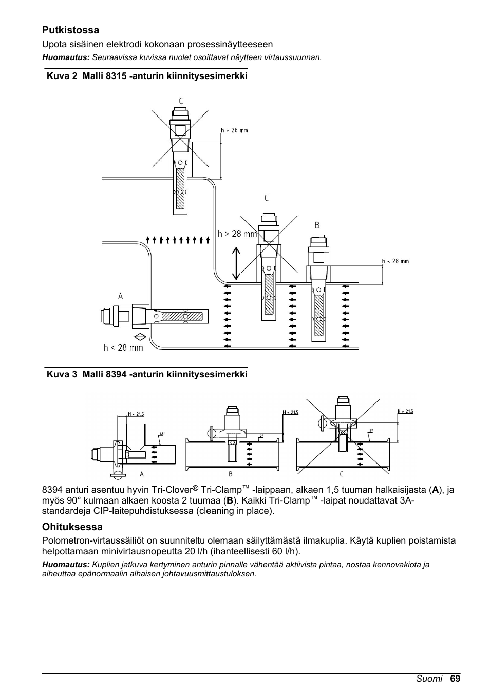 Putkistossa, Ohituksessa, Merkinnät | Kuva 2, Sivulla 69, Kuva 3 | Hach-Lange POLYMETRON 9500 Contacting Conductivity Sensors User Manual User Manual | Page 69 / 82