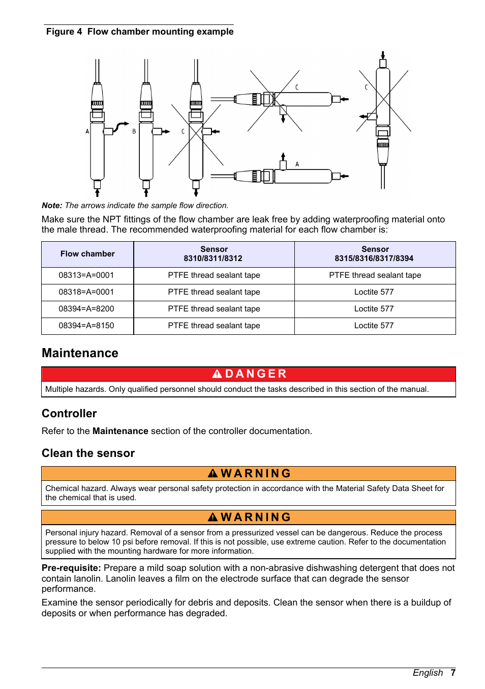 Maintenance, Controller, Clean the sensor | Figure 4 | Hach-Lange POLYMETRON 9500 Contacting Conductivity Sensors User Manual User Manual | Page 7 / 82