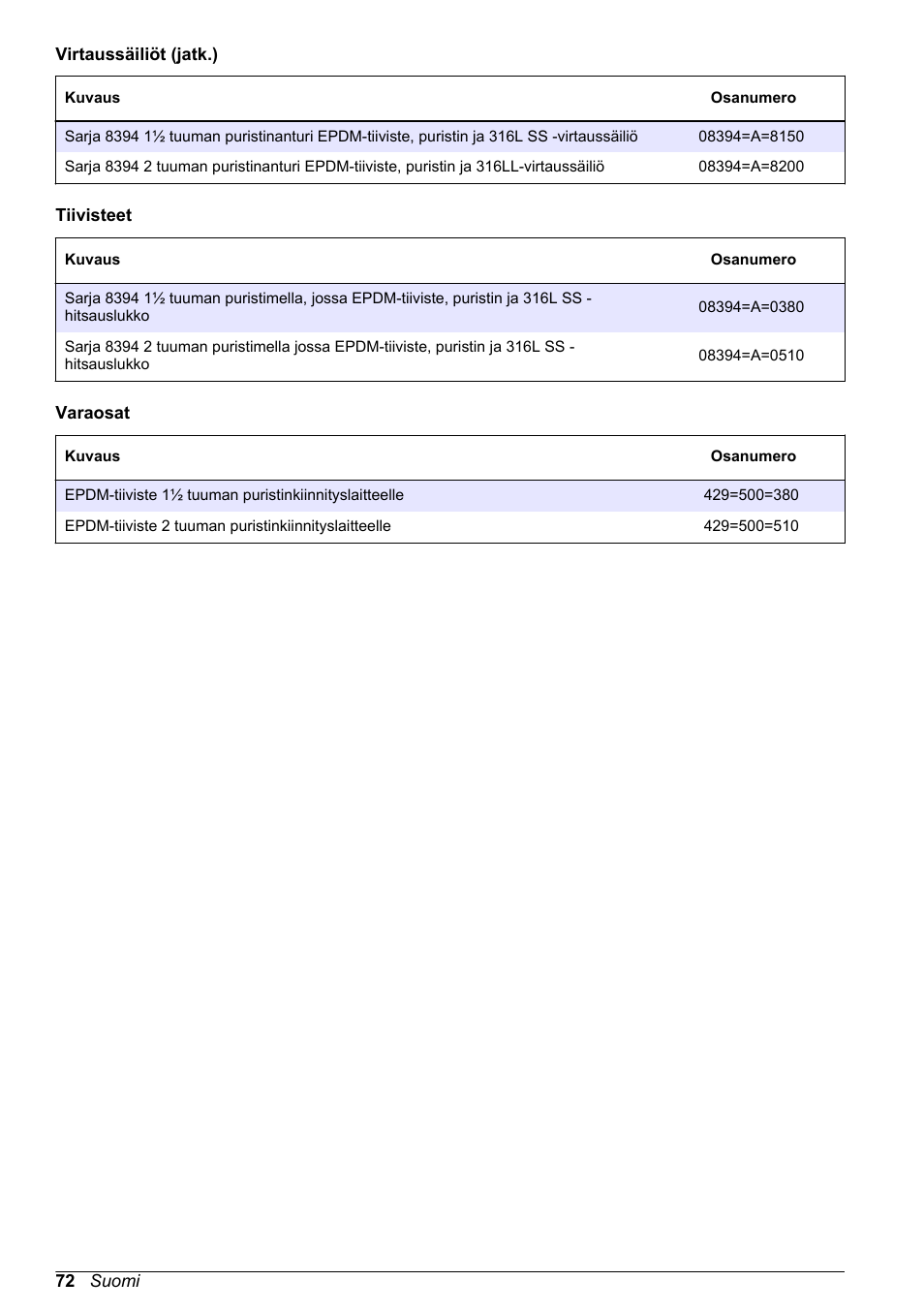 Hach-Lange POLYMETRON 9500 Contacting Conductivity Sensors User Manual User Manual | Page 72 / 82