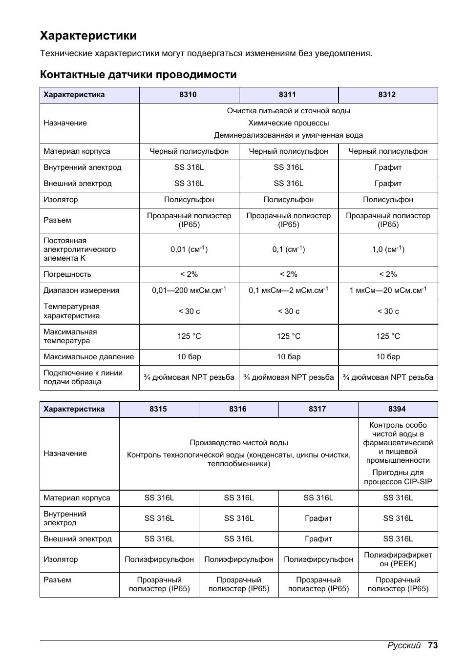 Руководство пользователя, Характеристики, Контактные датчики проводимости | Русский | Hach-Lange POLYMETRON 9500 Contacting Conductivity Sensors User Manual User Manual | Page 73 / 82