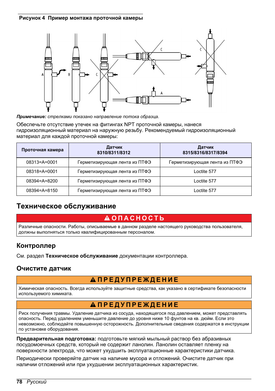 Техническое обслуживание, Контроллер, Очистите датчик | Рисунок 4 | Hach-Lange POLYMETRON 9500 Contacting Conductivity Sensors User Manual User Manual | Page 78 / 82