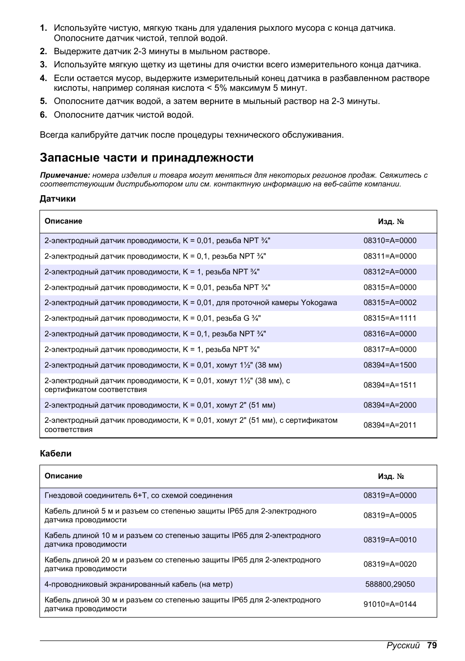 Запасные части и принадлежности | Hach-Lange POLYMETRON 9500 Contacting Conductivity Sensors User Manual User Manual | Page 79 / 82