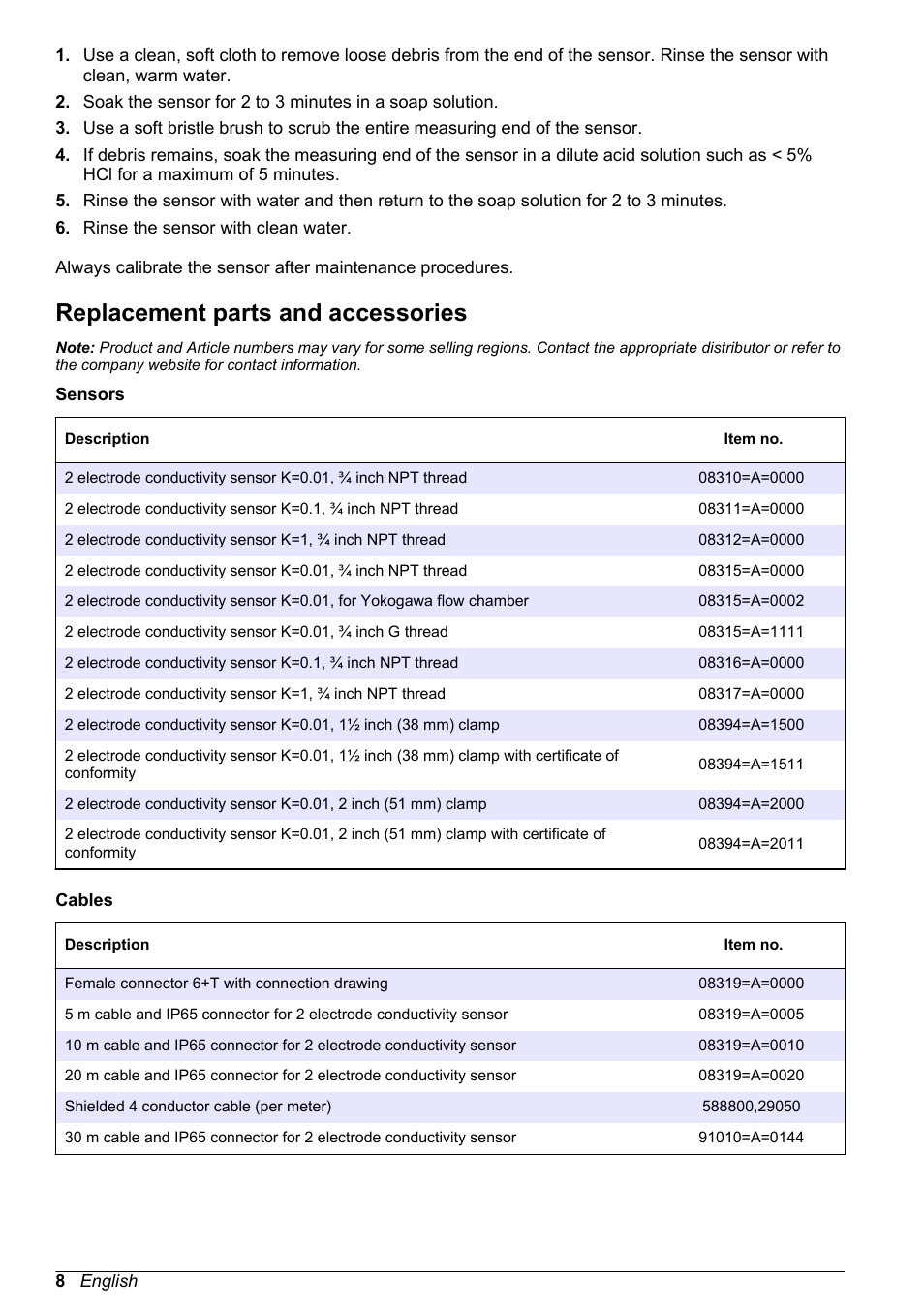 Replacement parts and accessories | Hach-Lange POLYMETRON 9500 Contacting Conductivity Sensors User Manual User Manual | Page 8 / 82