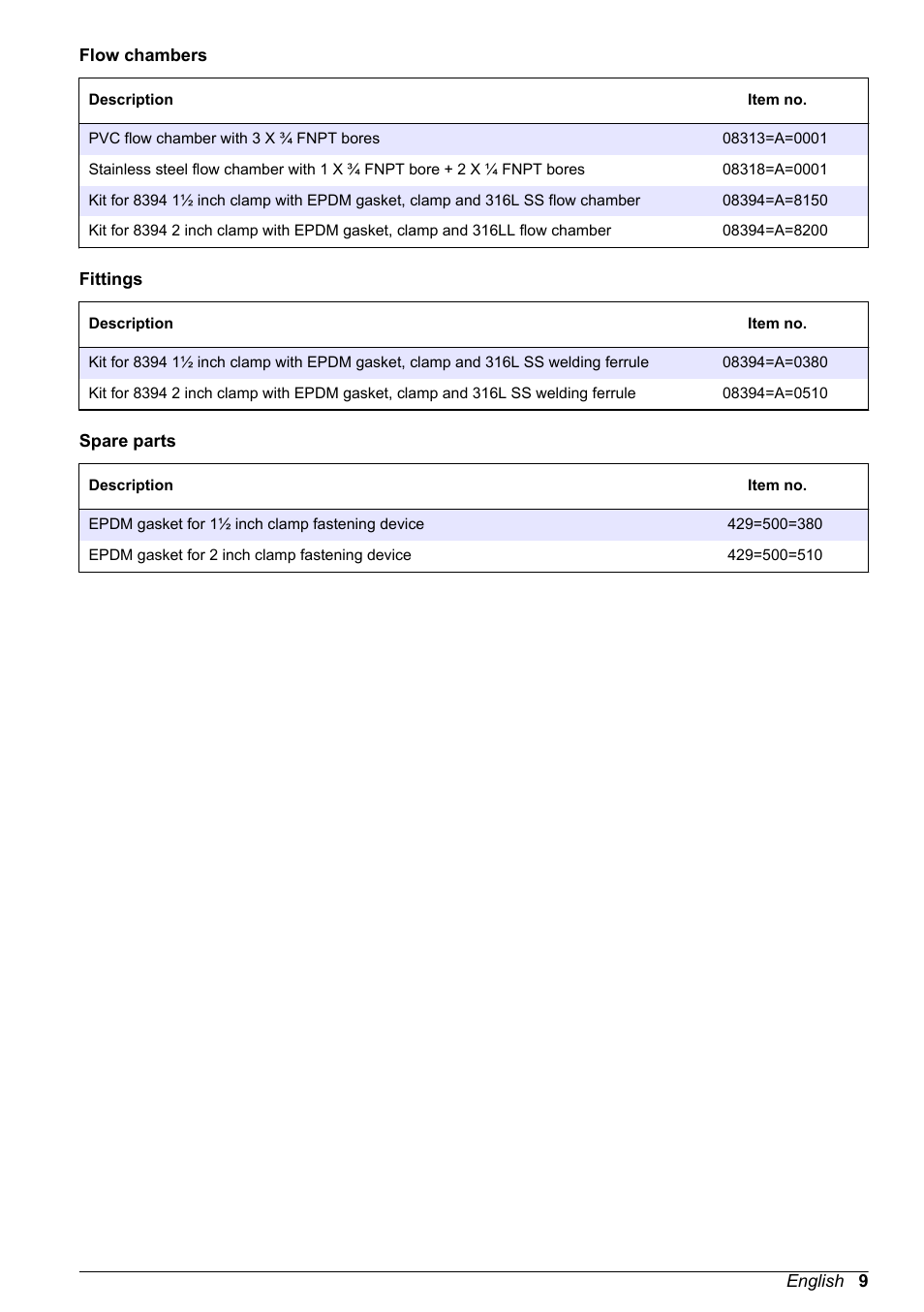 Hach-Lange POLYMETRON 9500 Contacting Conductivity Sensors User Manual User Manual | Page 9 / 82