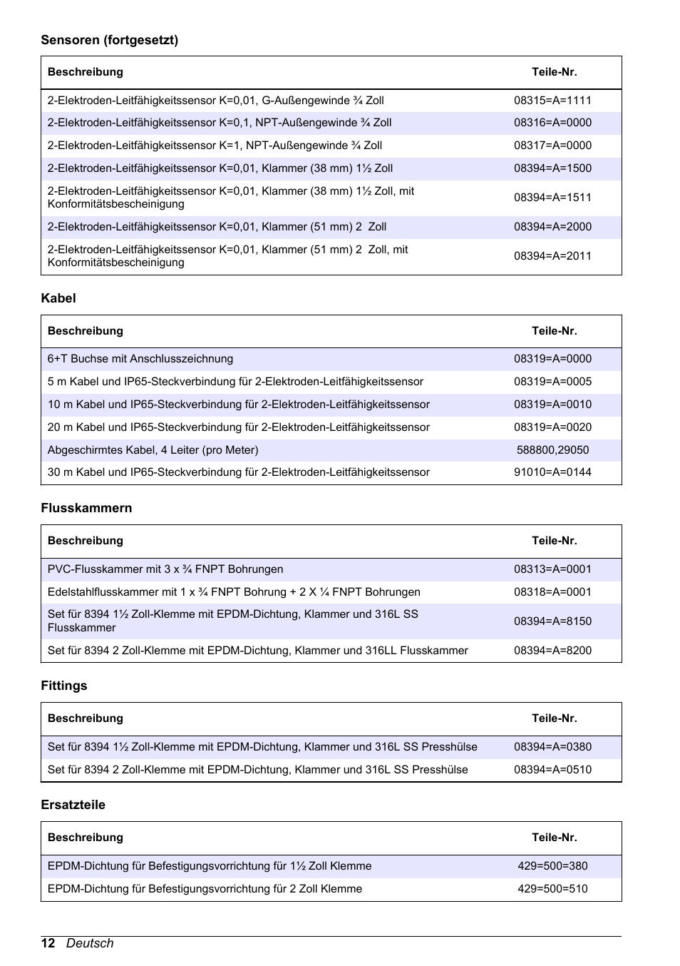 Hach-Lange POLYMETRON 9500 Inductive Conductivity Sensors User Manual User Manual | Page 12 / 62