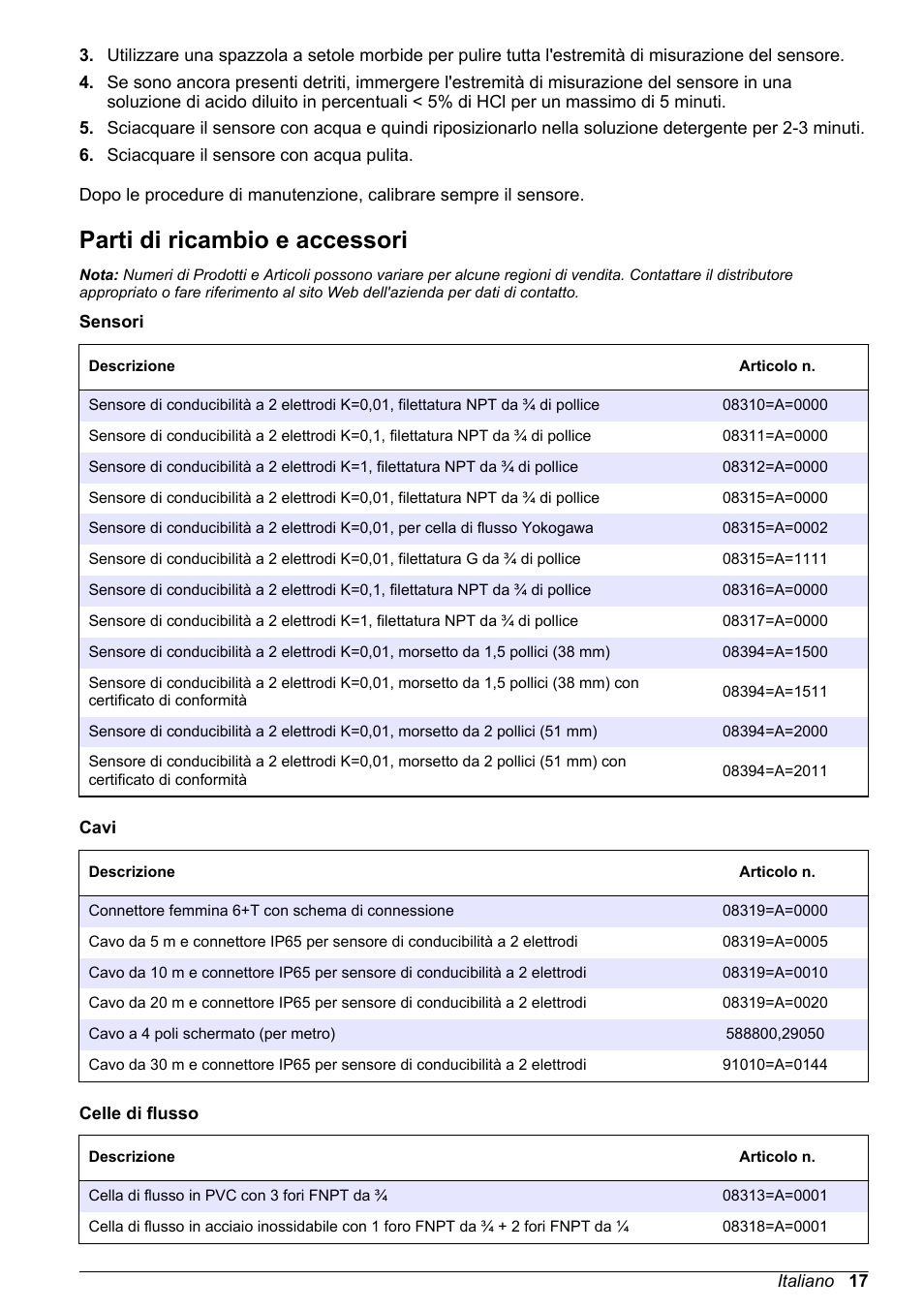 Parti di ricambio e accessori | Hach-Lange POLYMETRON 9500 Inductive Conductivity Sensors User Manual User Manual | Page 17 / 62