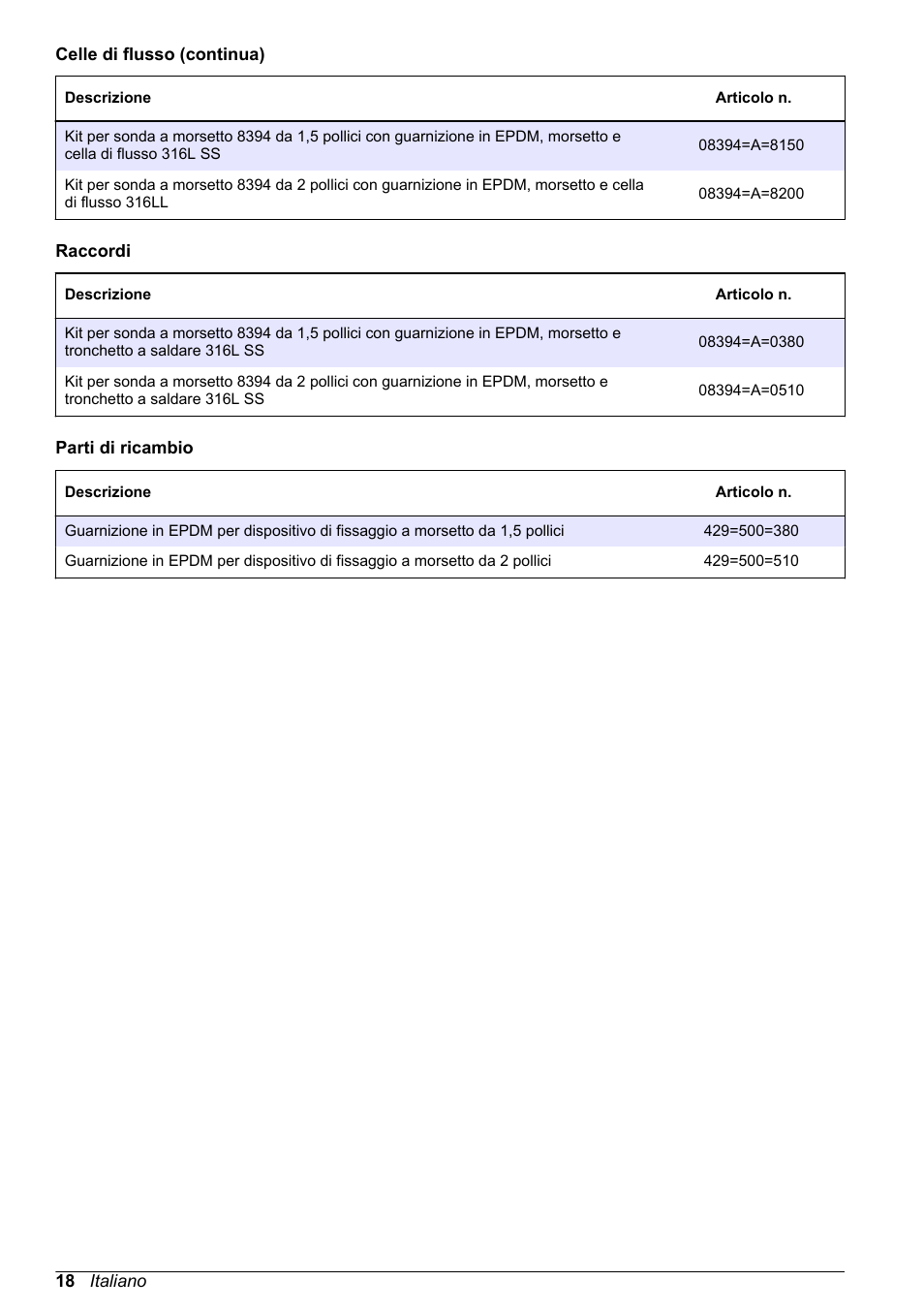 Hach-Lange POLYMETRON 9500 Inductive Conductivity Sensors User Manual User Manual | Page 18 / 62