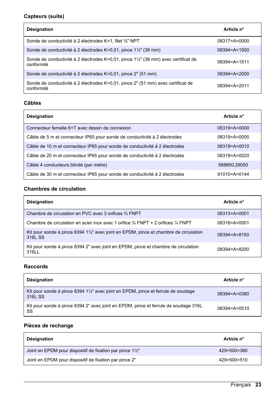 Hach-Lange POLYMETRON 9500 Inductive Conductivity Sensors User Manual User Manual | Page 23 / 62