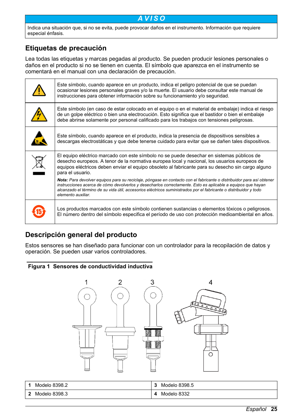 Etiquetas de precaución, Descripción general del producto | Hach-Lange POLYMETRON 9500 Inductive Conductivity Sensors User Manual User Manual | Page 25 / 62