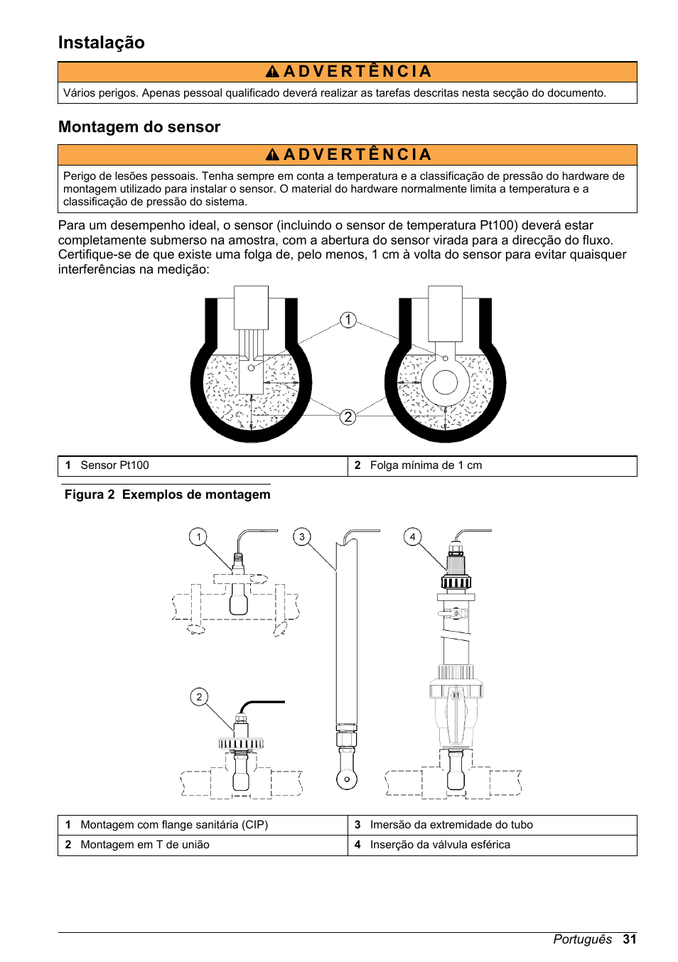 Instalação, Montagem do sensor | Hach-Lange POLYMETRON 9500 Inductive Conductivity Sensors User Manual User Manual | Page 31 / 62
