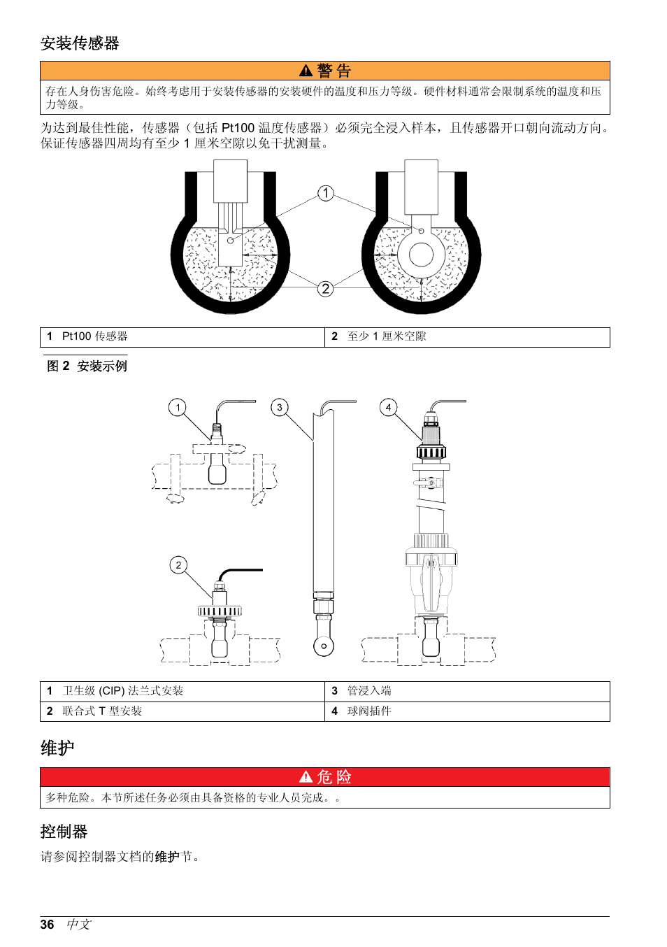 安装传感器, 安装传感器 警 告 | Hach-Lange POLYMETRON 9500 Inductive Conductivity Sensors User Manual User Manual | Page 36 / 62