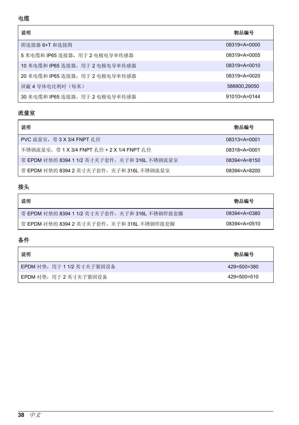 Hach-Lange POLYMETRON 9500 Inductive Conductivity Sensors User Manual User Manual | Page 38 / 62