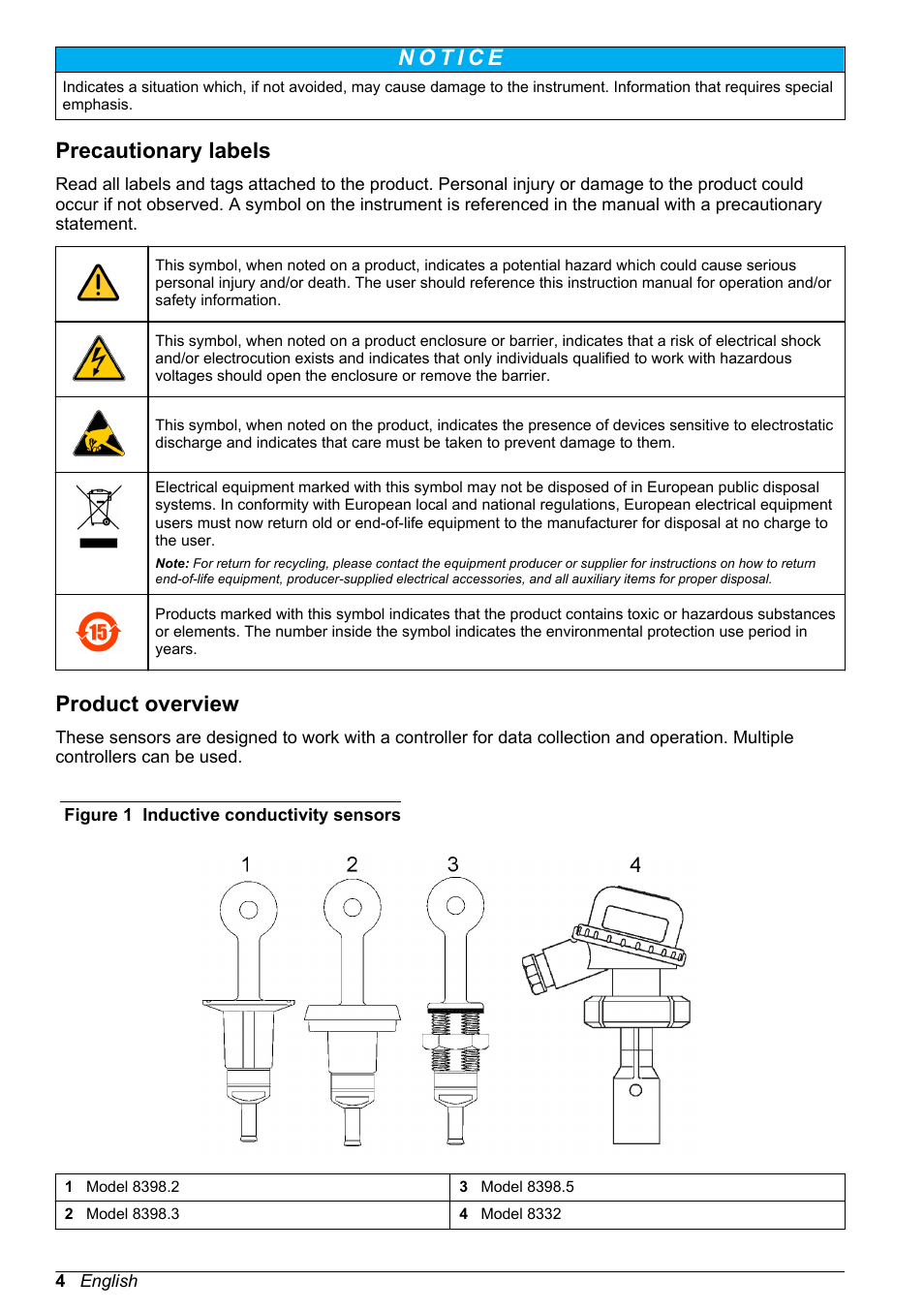 Precautionary labels, Product overview | Hach-Lange POLYMETRON 9500 Inductive Conductivity Sensors User Manual User Manual | Page 4 / 62