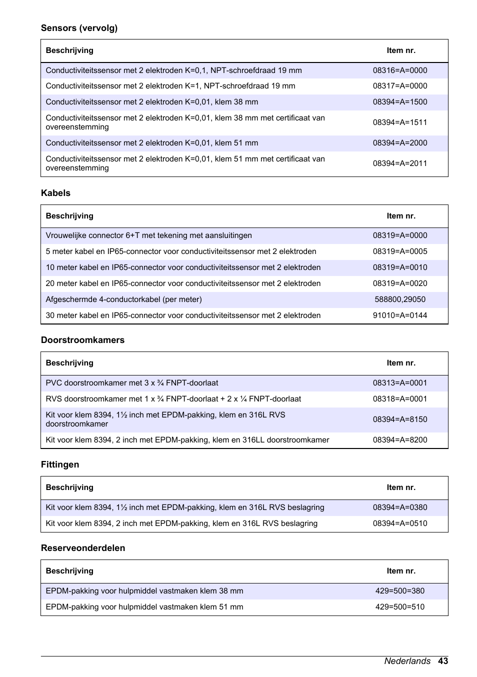 Hach-Lange POLYMETRON 9500 Inductive Conductivity Sensors User Manual User Manual | Page 43 / 62