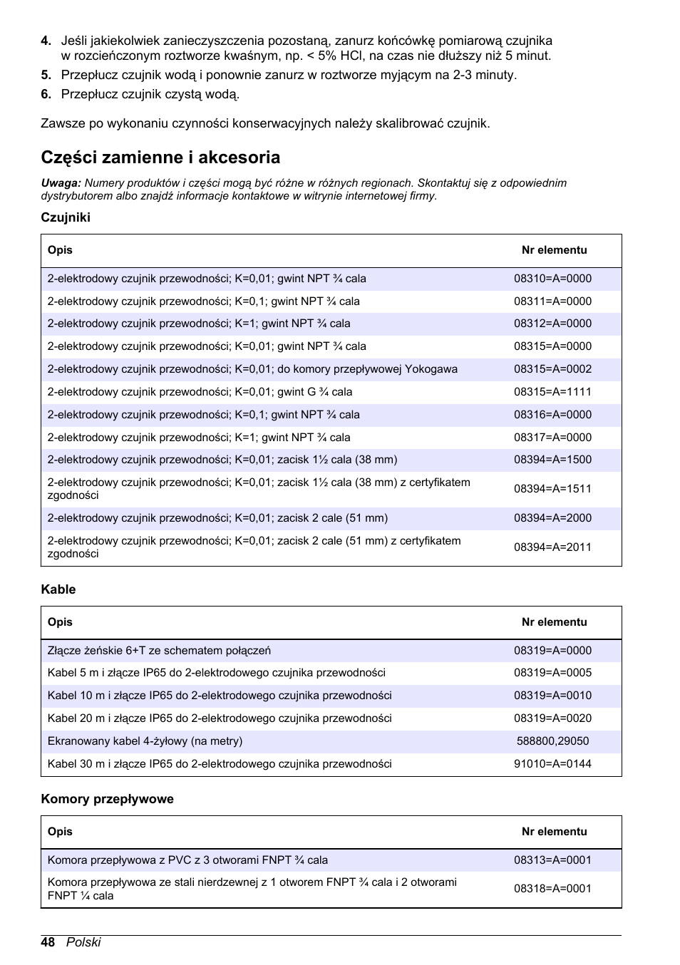 Części zamienne i akcesoria | Hach-Lange POLYMETRON 9500 Inductive Conductivity Sensors User Manual User Manual | Page 48 / 62