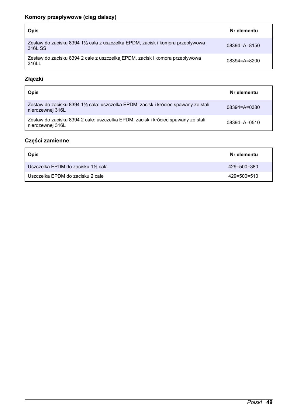 Hach-Lange POLYMETRON 9500 Inductive Conductivity Sensors User Manual User Manual | Page 49 / 62