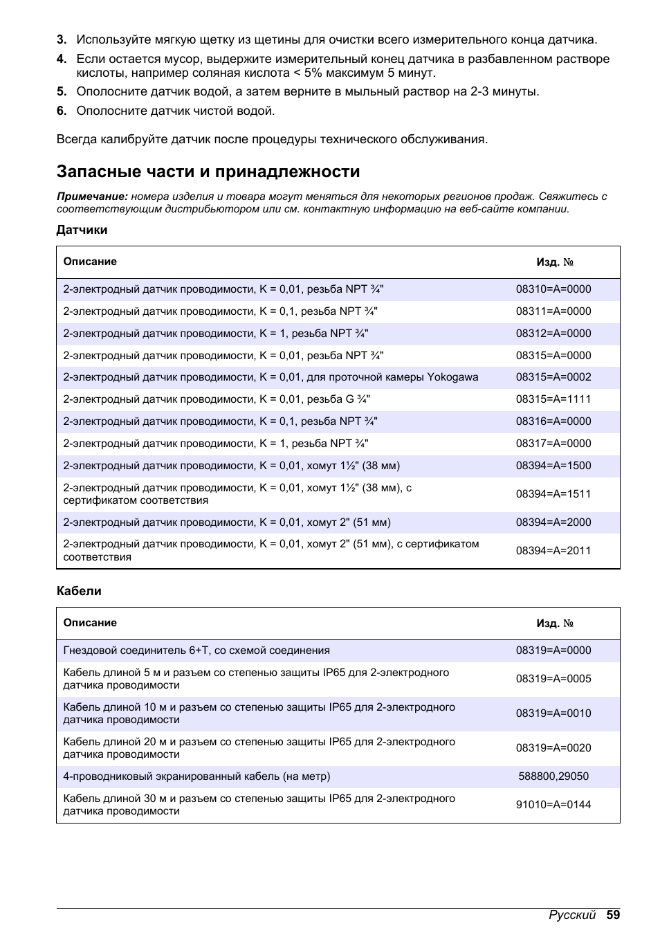 Запасные части и принадлежности | Hach-Lange POLYMETRON 9500 Inductive Conductivity Sensors User Manual User Manual | Page 59 / 62