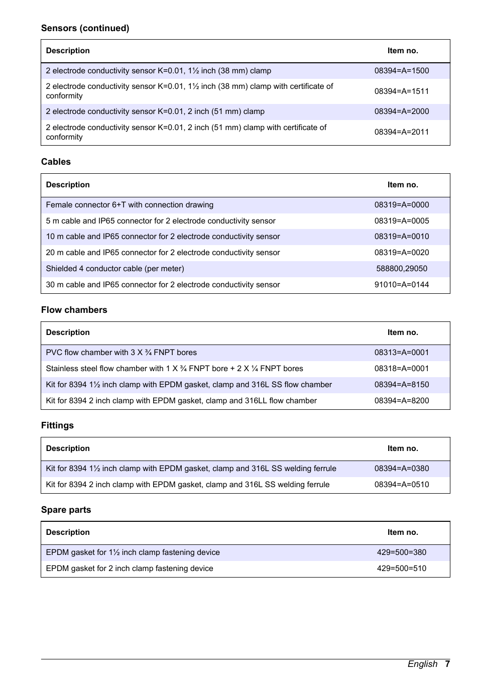 Hach-Lange POLYMETRON 9500 Inductive Conductivity Sensors User Manual User Manual | Page 7 / 62