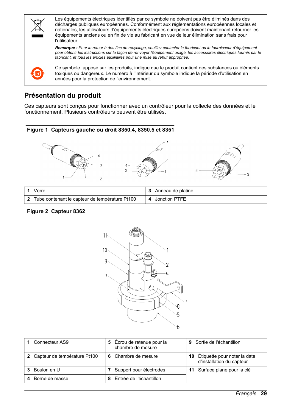 Présentation du produit | Hach-Lange POLYMETRON 9500 pH_ORP Sensors User Manual User Manual | Page 29 / 90