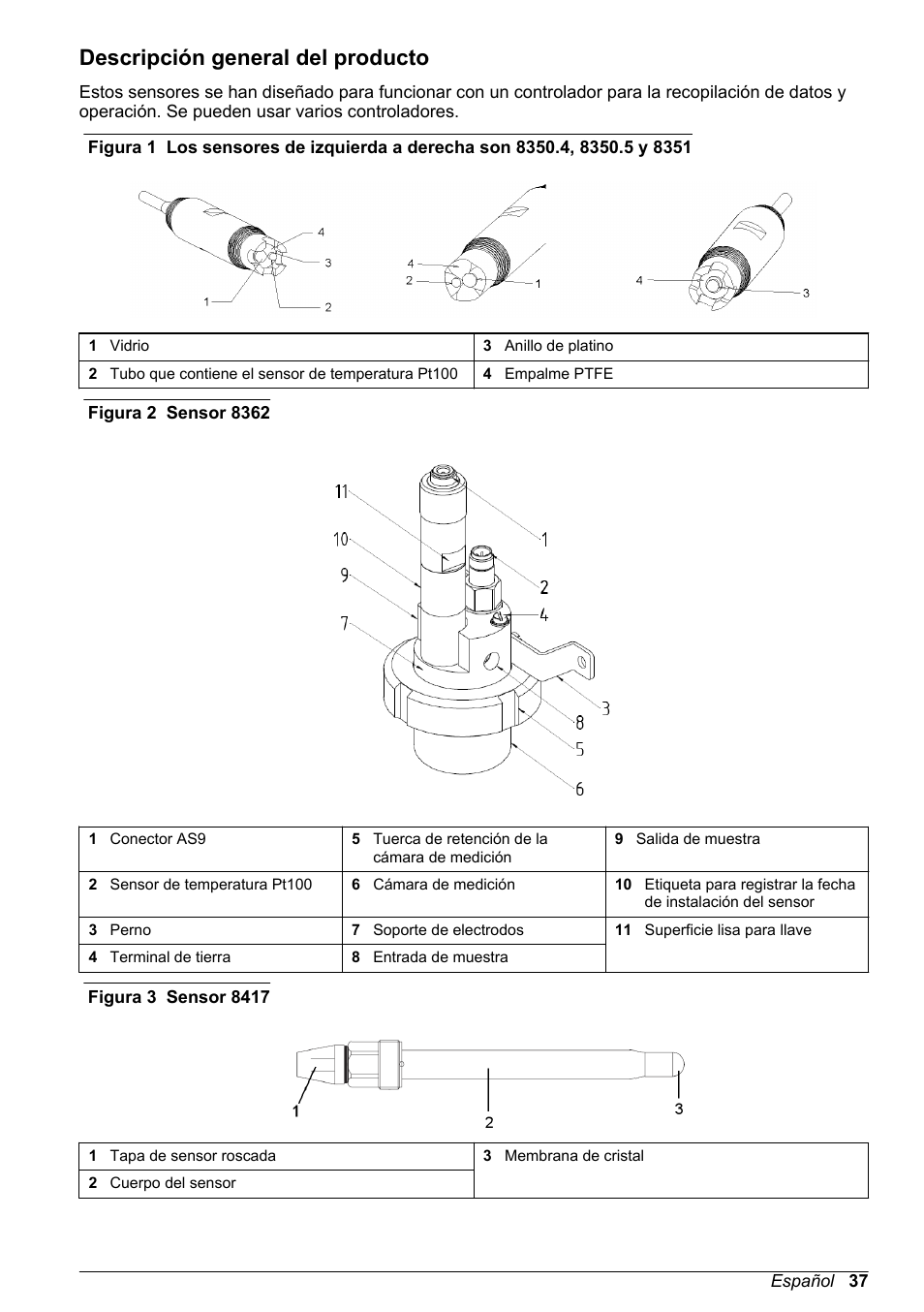 Descripción general del producto | Hach-Lange POLYMETRON 9500 pH_ORP Sensors User Manual User Manual | Page 37 / 90