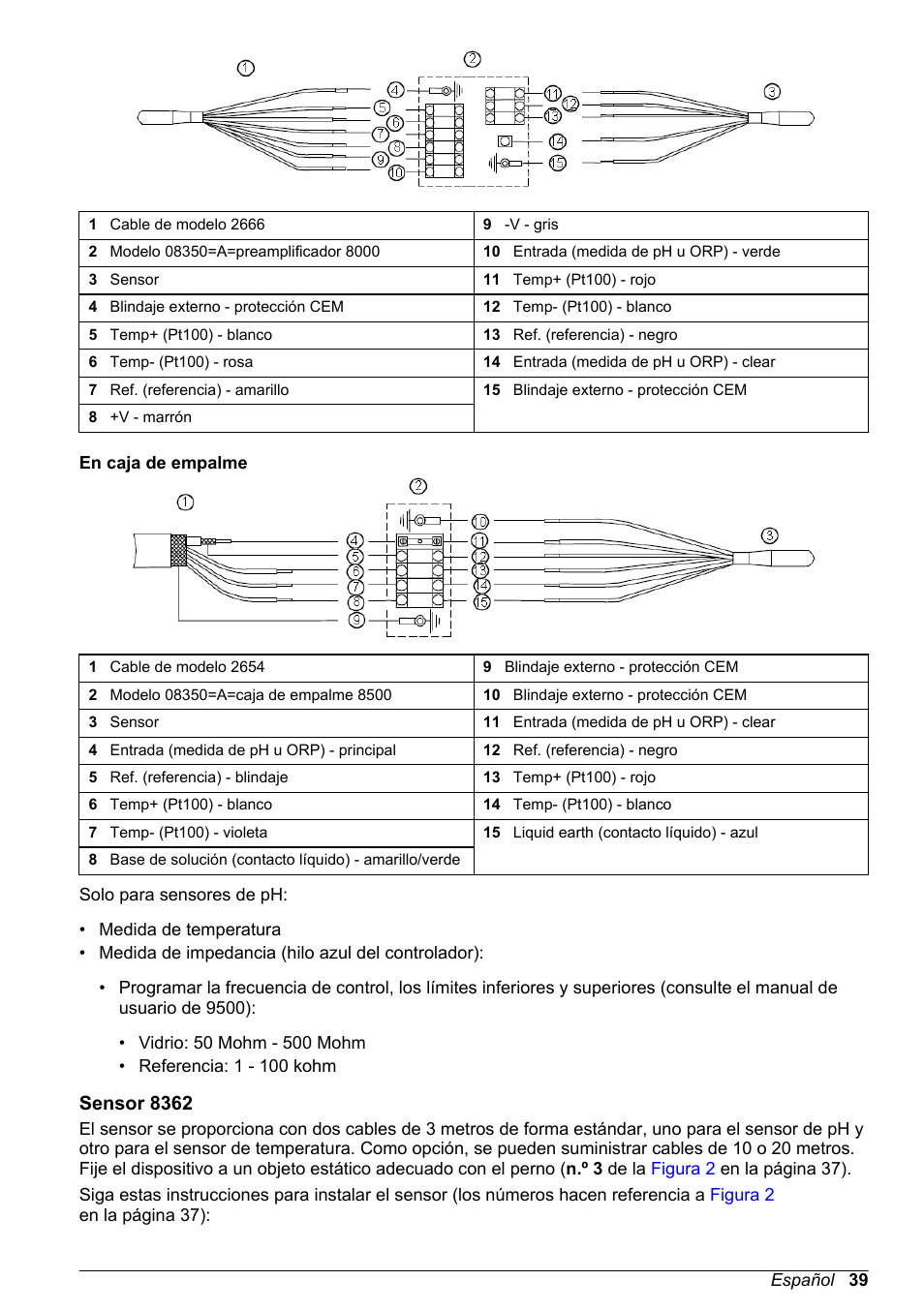 En caja de empalme, Sensor 8362 | Hach-Lange POLYMETRON 9500 pH_ORP Sensors User Manual User Manual | Page 39 / 90