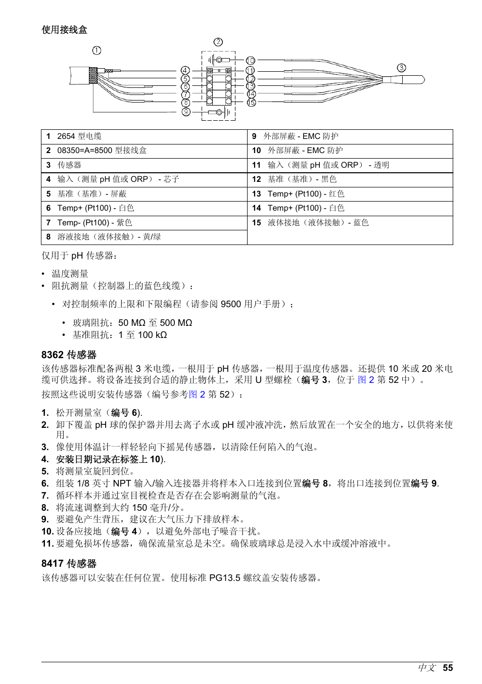 使用接线盒, 8362 传感器, 8417 传感器 | Hach-Lange POLYMETRON 9500 pH_ORP Sensors User Manual User Manual | Page 55 / 90