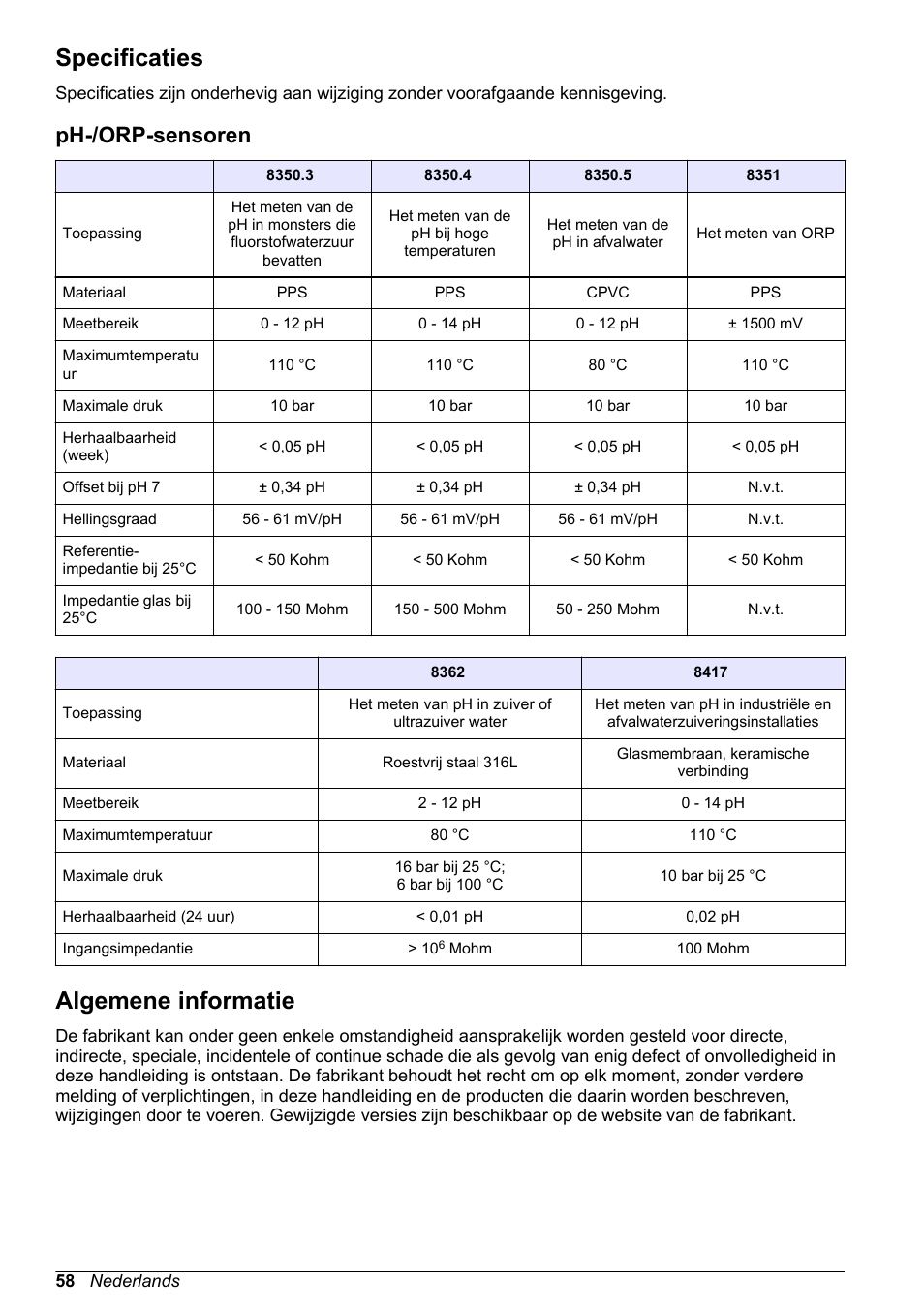 Gebruikershandleiding, Specificaties, Ph-/‍orp-sensoren | Algemene informatie, Nederlands, Ph-/orp-sensoren | Hach-Lange POLYMETRON 9500 pH_ORP Sensors User Manual User Manual | Page 58 / 90