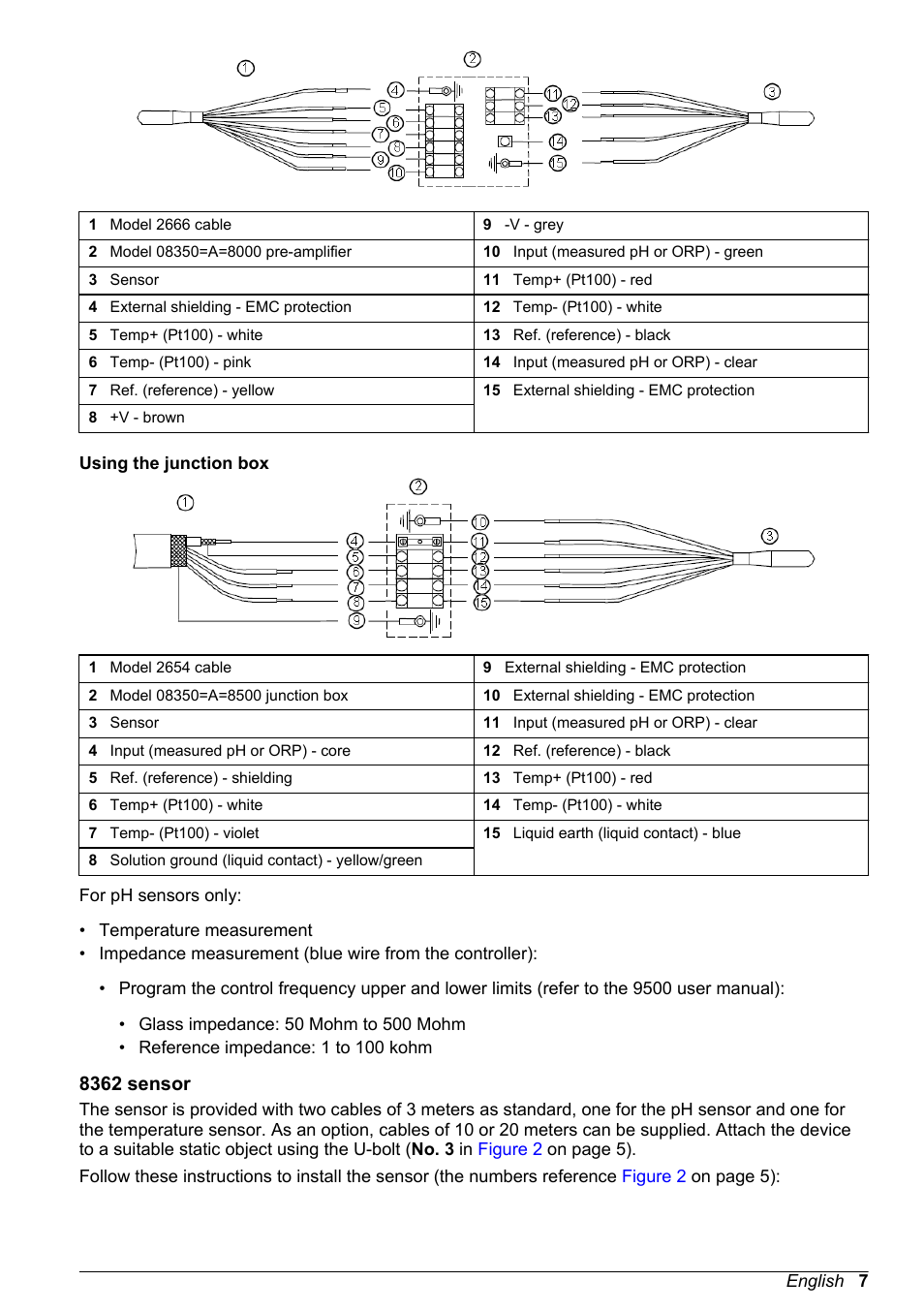 Using the junction box, 8362 sensor | Hach-Lange POLYMETRON 9500 pH_ORP Sensors User Manual User Manual | Page 7 / 90