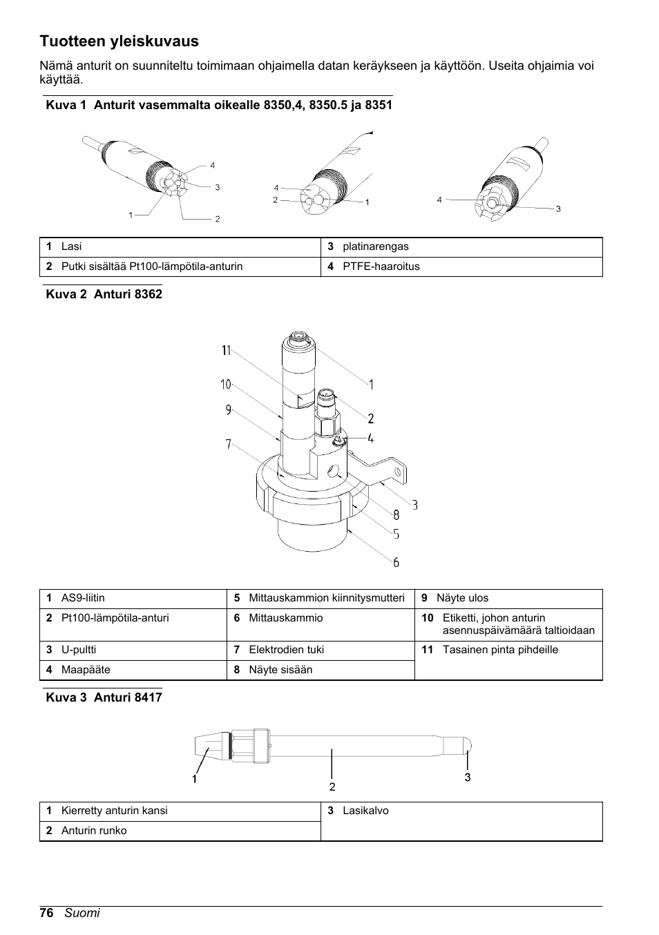 Tuotteen yleiskuvaus | Hach-Lange POLYMETRON 9500 pH_ORP Sensors User Manual User Manual | Page 76 / 90