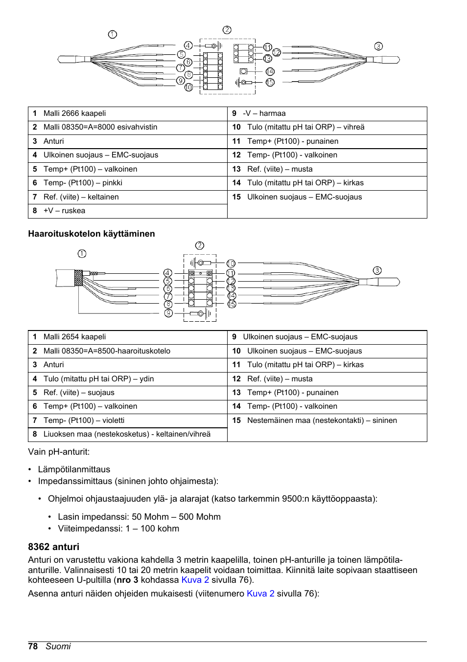 Haaroituskotelon käyttäminen, 8362 anturi | Hach-Lange POLYMETRON 9500 pH_ORP Sensors User Manual User Manual | Page 78 / 90