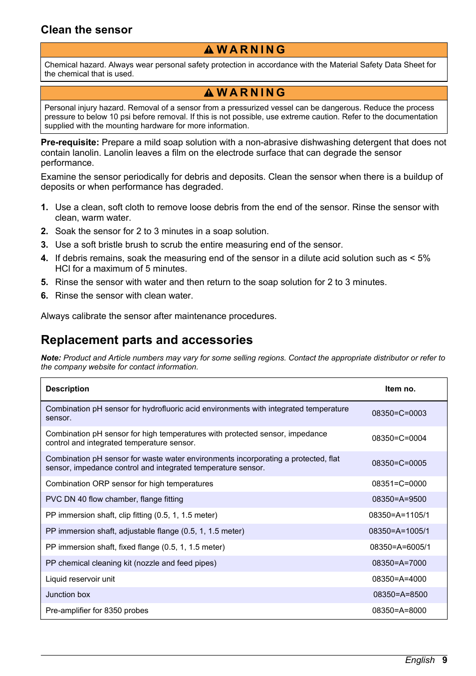 Clean the sensor, Replacement parts and accessories | Hach-Lange POLYMETRON 9500 pH_ORP Sensors User Manual User Manual | Page 9 / 90