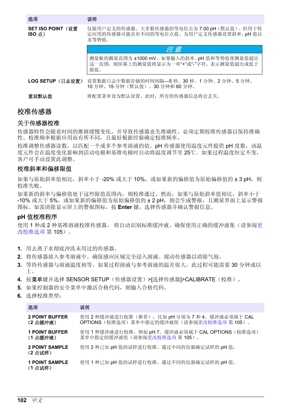 校准传感器, 关于传感器校准, 校准斜率和偏移限值 | Ph 值校准程序 | Hach-Lange POLYMETRON 9500 Ultrapure pH_ORP Module User Manual User Manual | Page 102 / 174