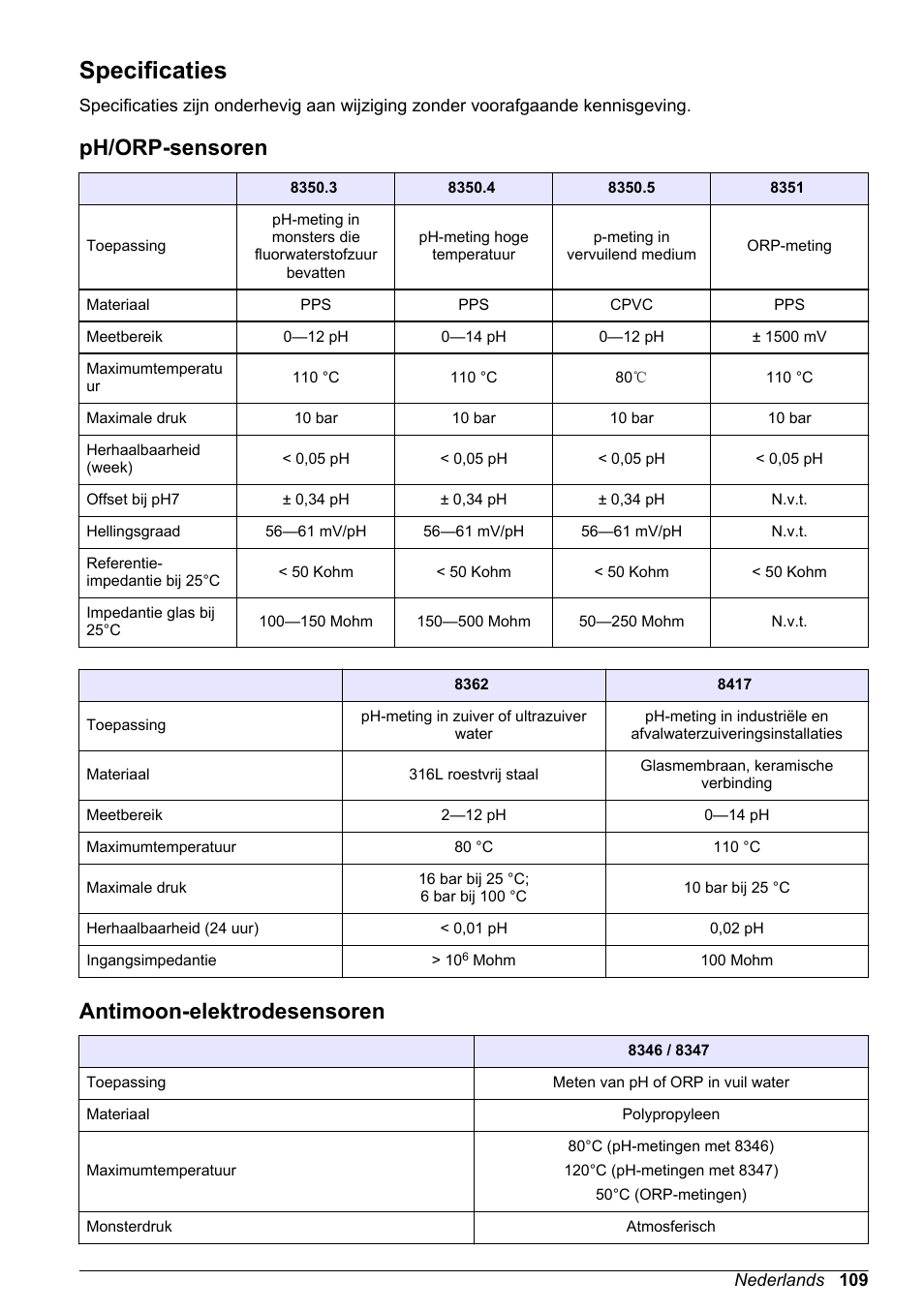 Gebruikershandleiding, Specificaties, Ph/‍orp-sensoren | Antimoon-elektrodesensoren, Nederlands, Ph/orp-sensoren | Hach-Lange POLYMETRON 9500 Ultrapure pH_ORP Module User Manual User Manual | Page 109 / 174
