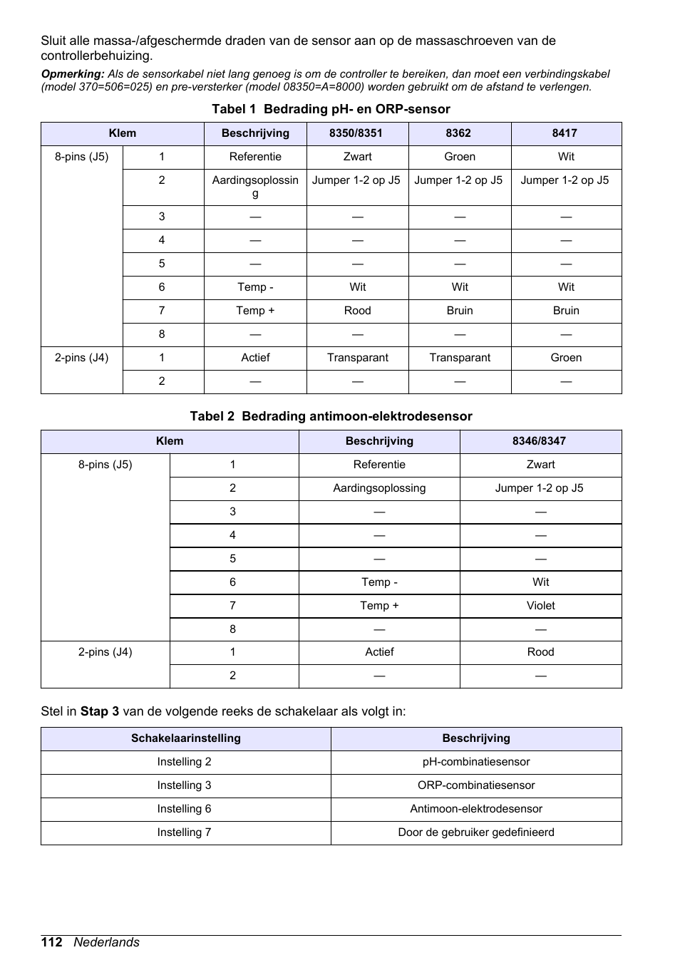 Hach-Lange POLYMETRON 9500 Ultrapure pH_ORP Module User Manual User Manual | Page 112 / 174