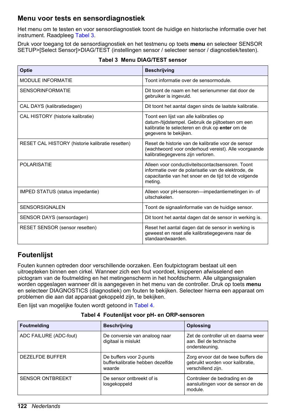 Menu voor tests en sensordiagnostiek, Foutenlijst | Hach-Lange POLYMETRON 9500 Ultrapure pH_ORP Module User Manual User Manual | Page 122 / 174