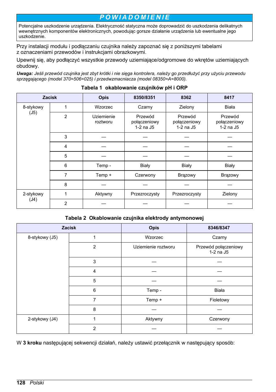 Hach-Lange POLYMETRON 9500 Ultrapure pH_ORP Module User Manual User Manual | Page 128 / 174