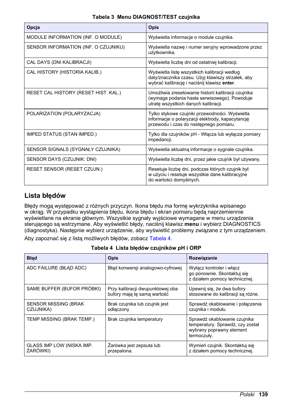 Lista błędów, Informacji w, Tabela 3 | Hach-Lange POLYMETRON 9500 Ultrapure pH_ORP Module User Manual User Manual | Page 139 / 174