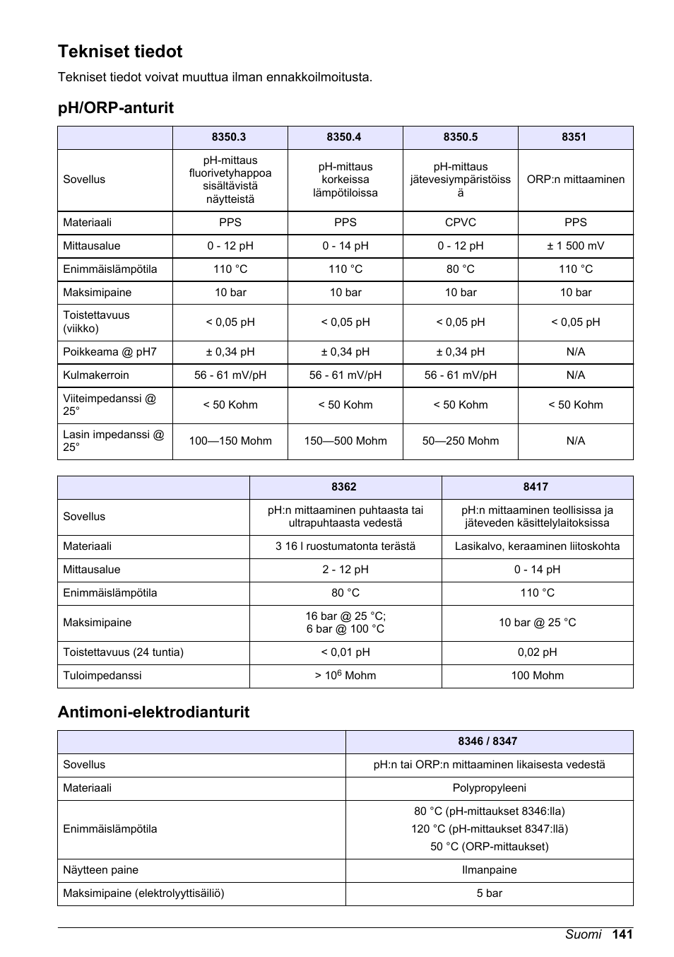 Käyttäjän käsikirja, Tekniset tiedot, Ph/‍orp-anturit | Antimoni-elektrodianturit, Suomi, Ph/orp-anturit | Hach-Lange POLYMETRON 9500 Ultrapure pH_ORP Module User Manual User Manual | Page 141 / 174
