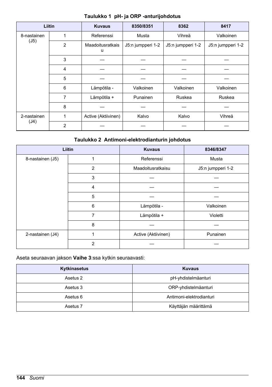 Hach-Lange POLYMETRON 9500 Ultrapure pH_ORP Module User Manual User Manual | Page 144 / 174