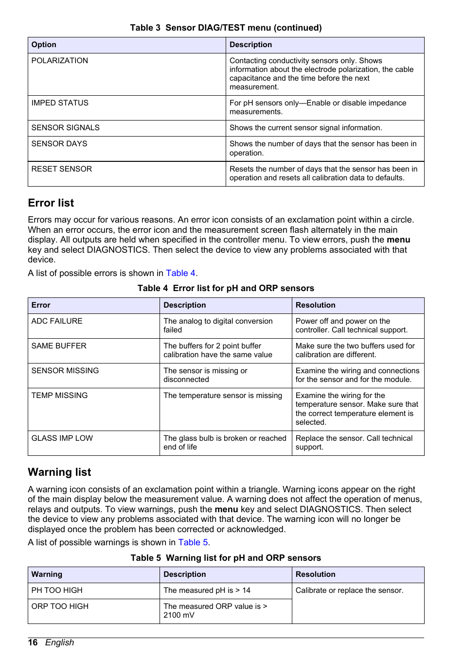 Error list, Warning list | Hach-Lange POLYMETRON 9500 Ultrapure pH_ORP Module User Manual User Manual | Page 16 / 174