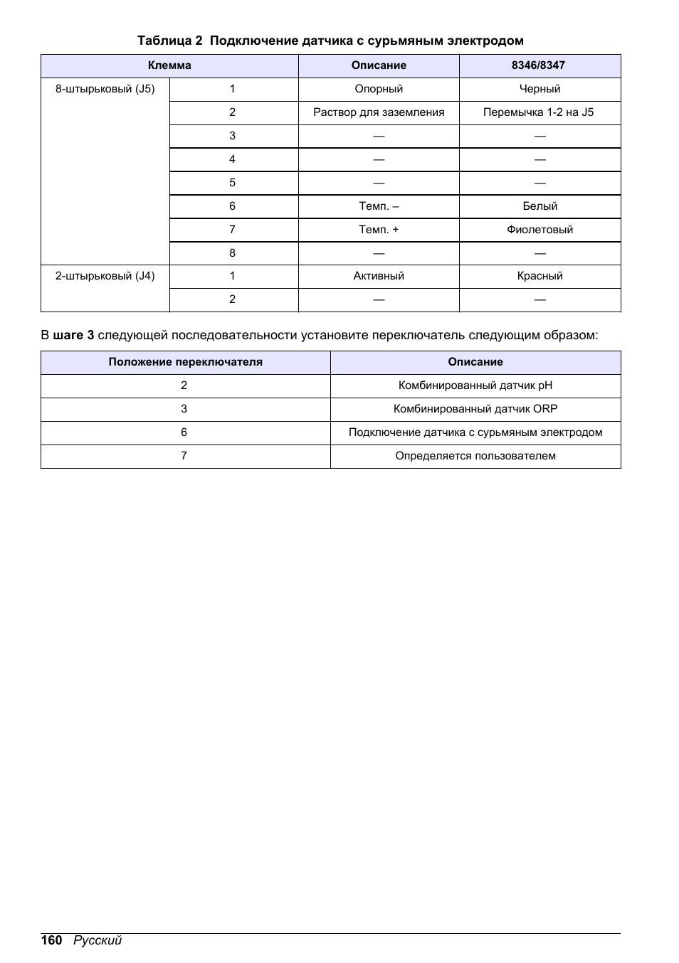 Hach-Lange POLYMETRON 9500 Ultrapure pH_ORP Module User Manual User Manual | Page 160 / 174