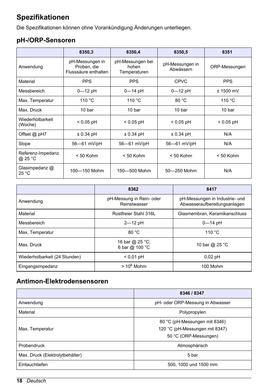 Bedienungsanleitung, Spezifikationen, Ph-/‍orp-sensoren | Antimon-elektrodensensoren, Deutsch, Ph-/orp-sensoren | Hach-Lange POLYMETRON 9500 Ultrapure pH_ORP Module User Manual User Manual | Page 18 / 174