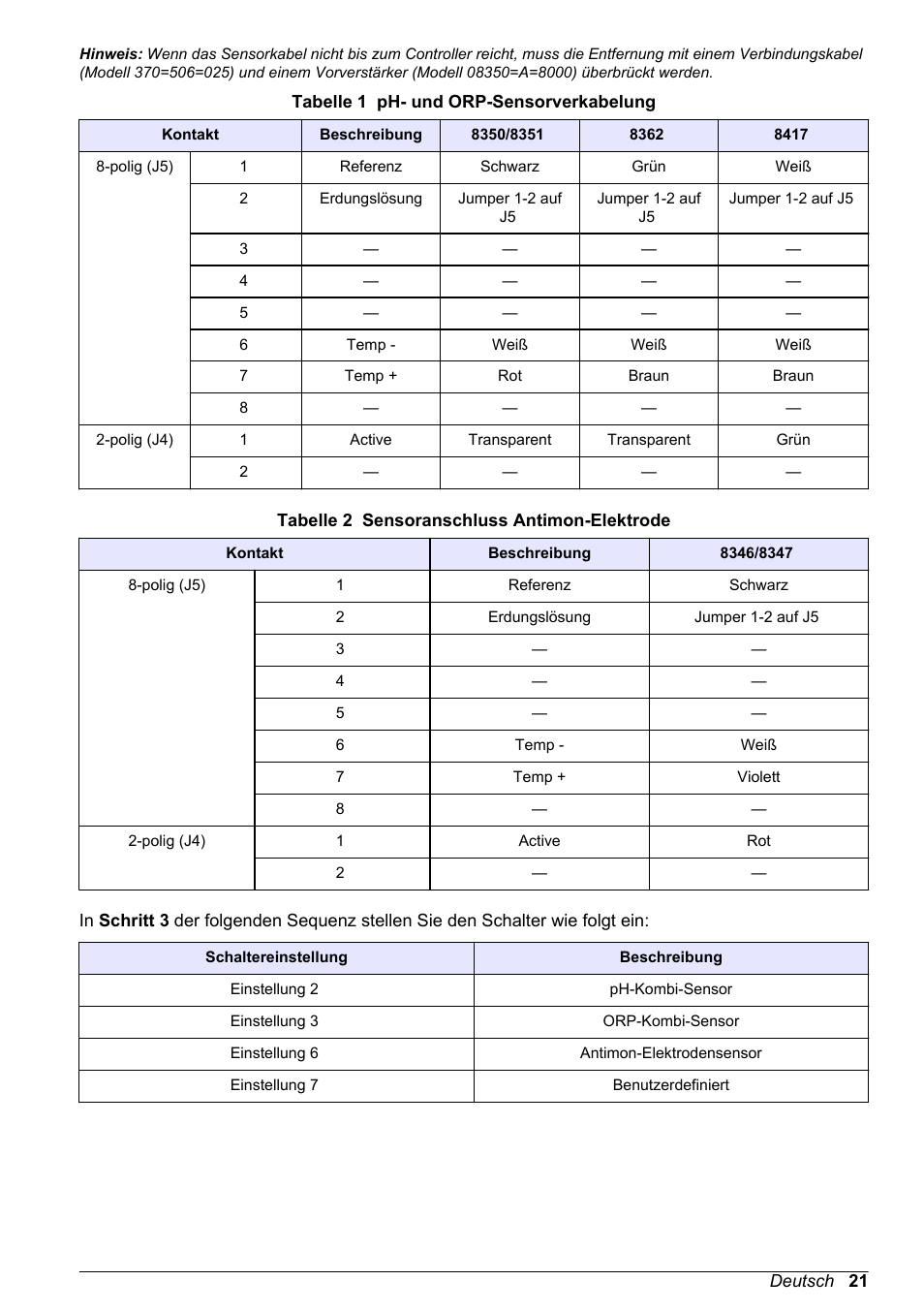 Hach-Lange POLYMETRON 9500 Ultrapure pH_ORP Module User Manual User Manual | Page 21 / 174